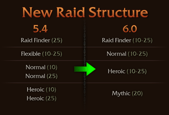 RaidStructure6.0
